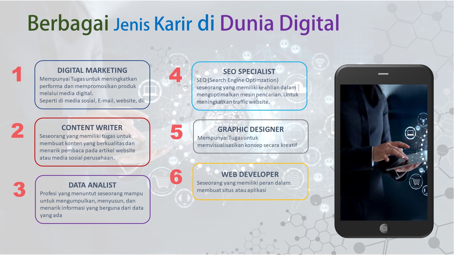 Berbagai Jenis Karir di Dunia Digital