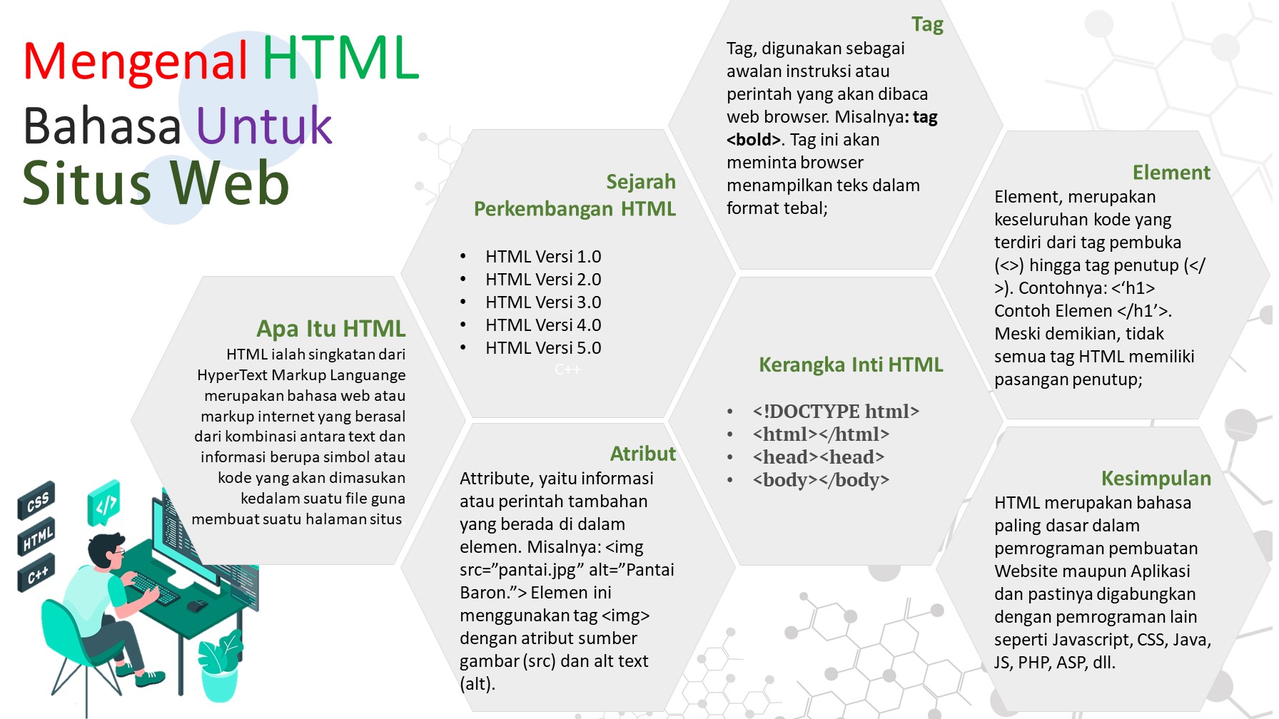 Mengenal HTML Bahasa Untuk Situs Web