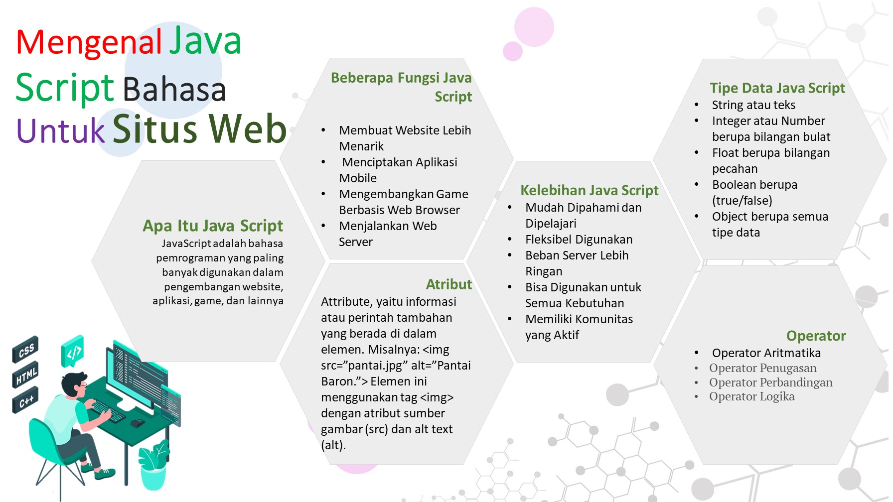 Mengenal JavaScript Bahasa Untuk Situs Web