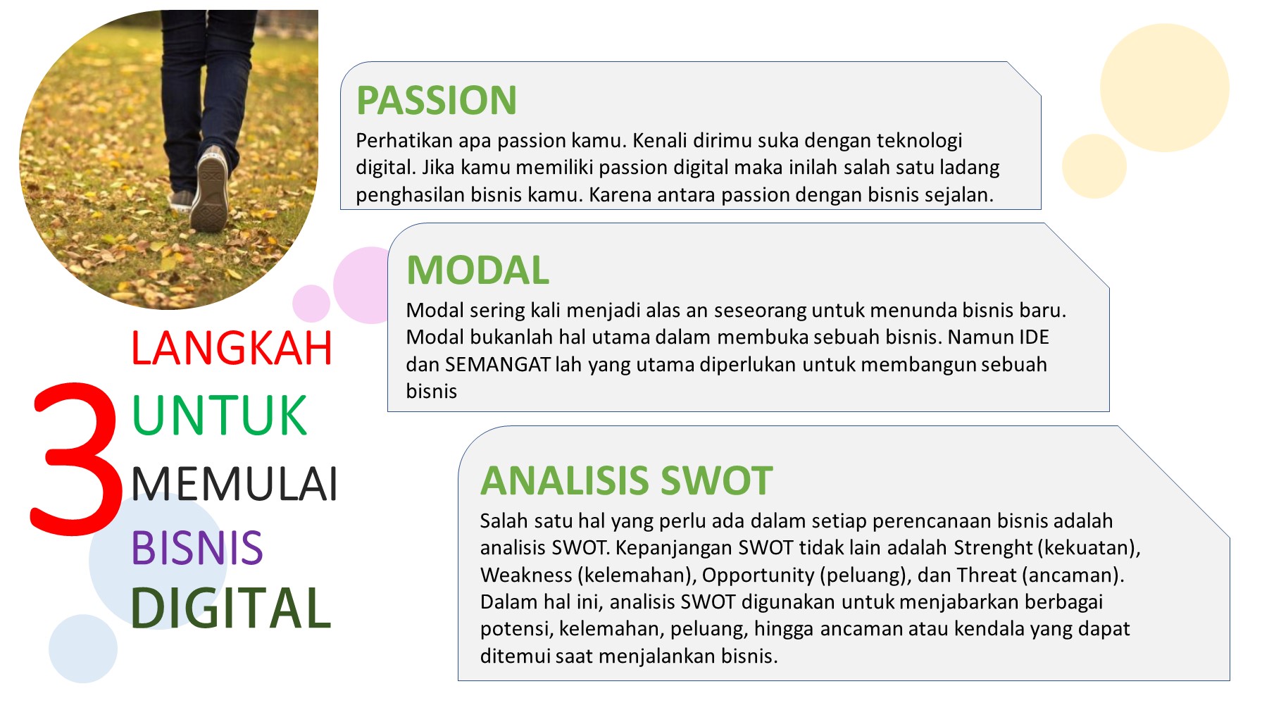 LANGKAH  UNTUK   MEMULAI  BISNIS  DIGITAL