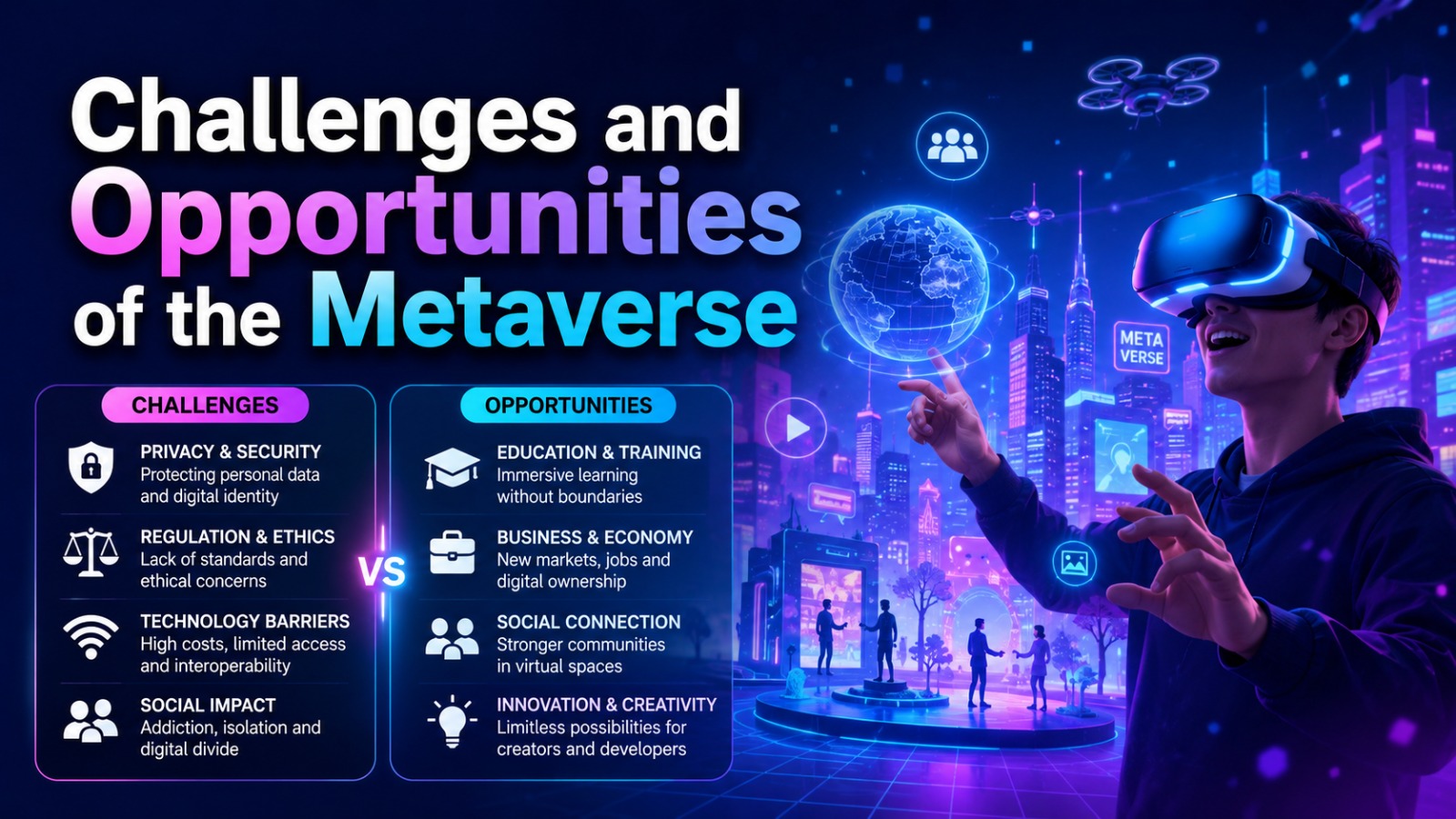 Challenges and Opportunities of the Metaverse