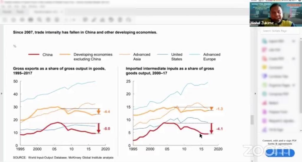 International Webinar 2022 - Transformation of Export Flows in the Context of Global Food Crisis - Part 4