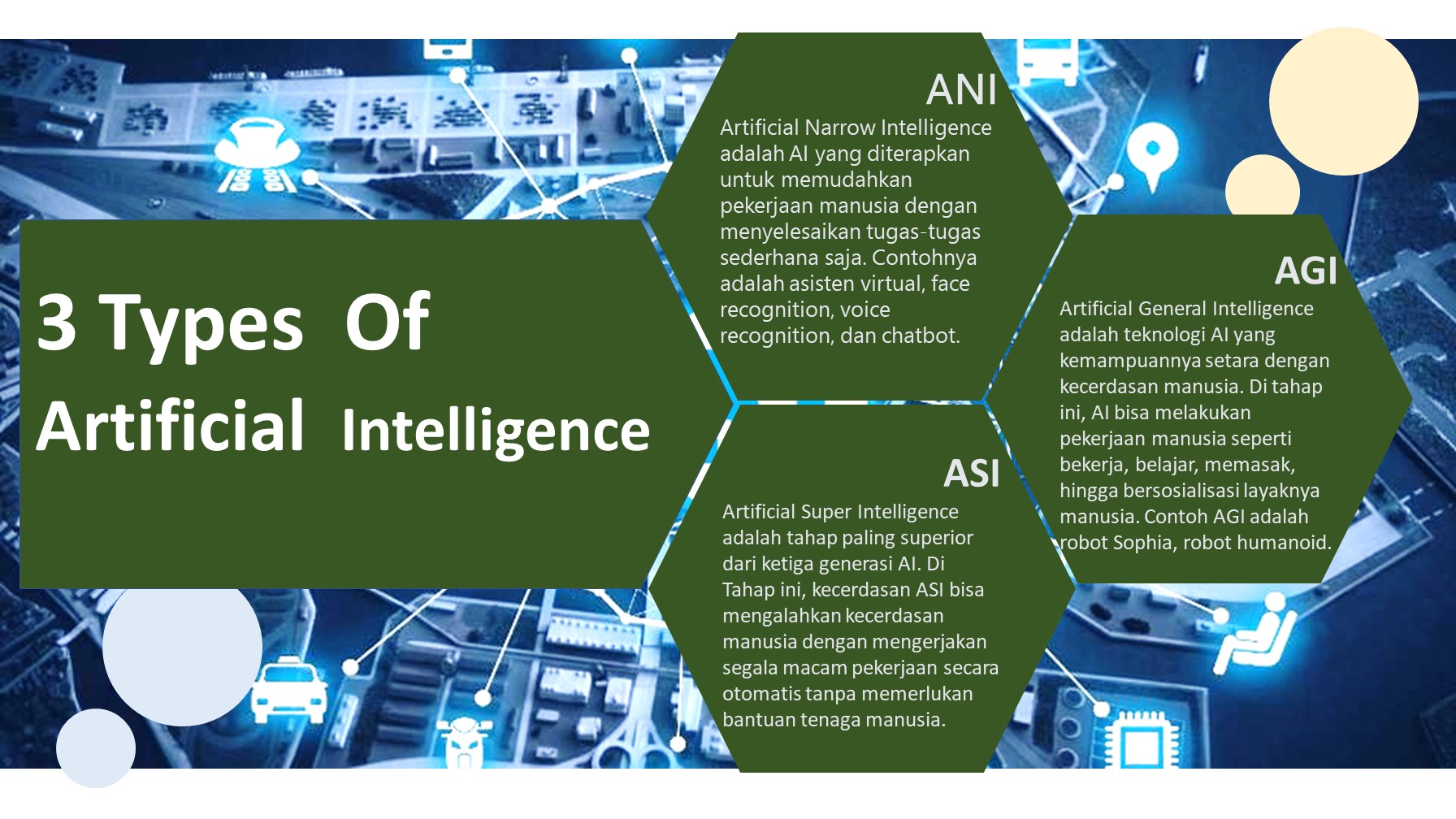 3 Types  Of  Artificial  Intelligence