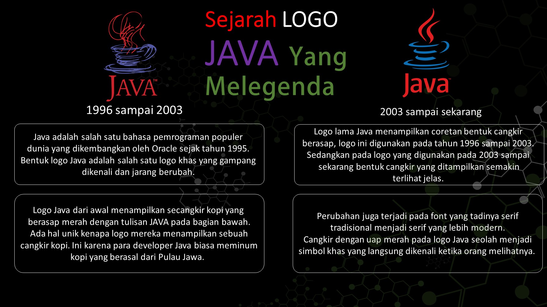Sejarah LOGO JAVA  Yang Melegenda