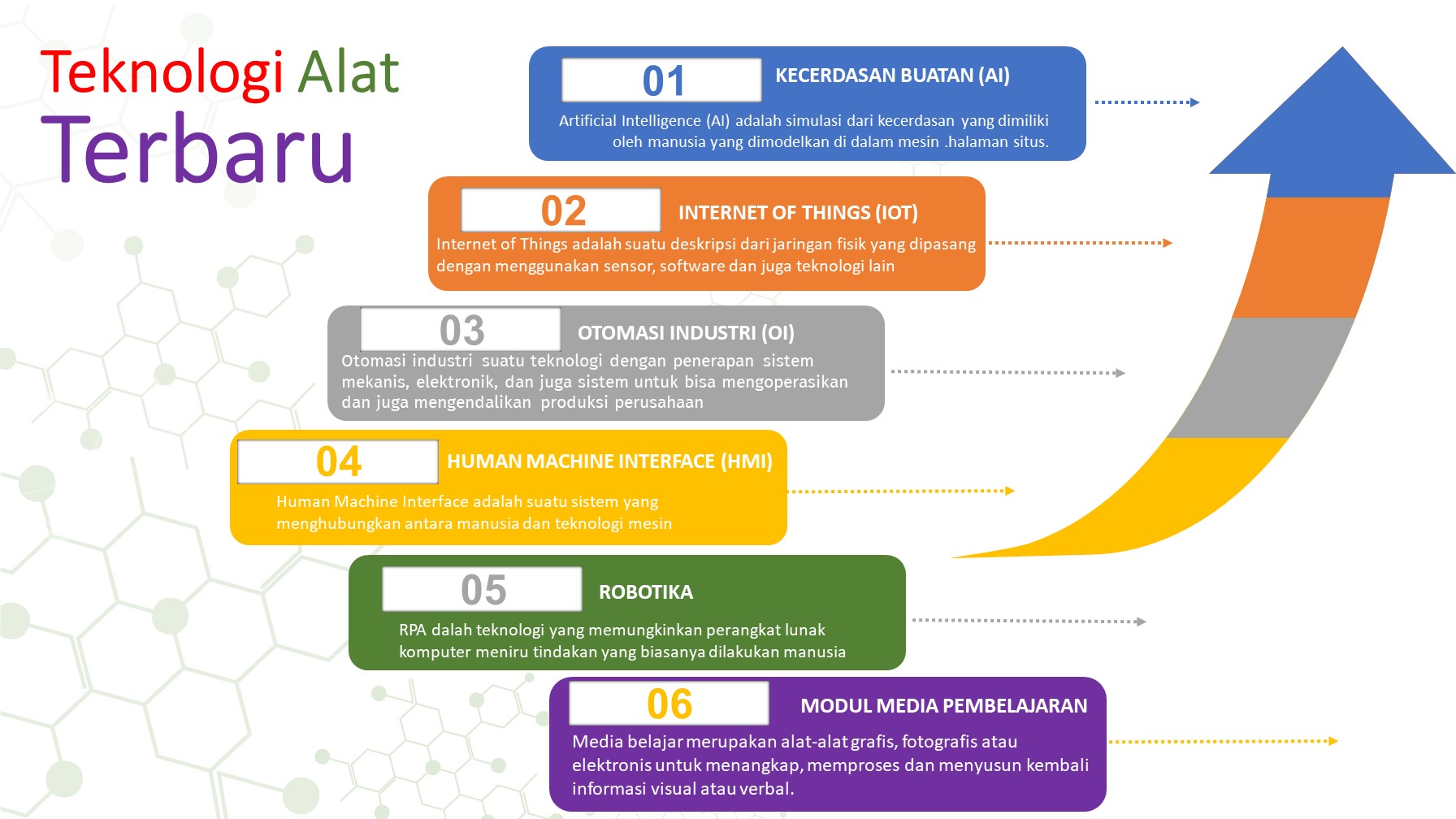 Teknologi Alat Terbaru