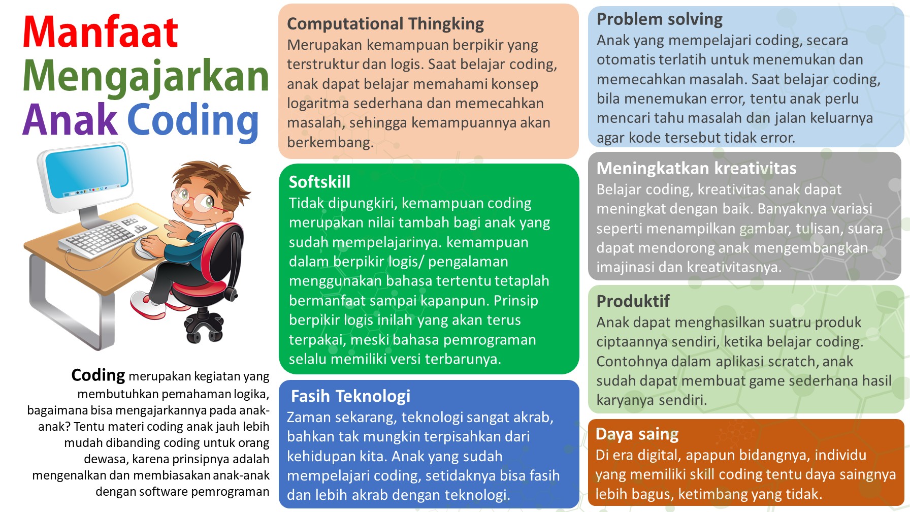 Manfaat Mengajarkan Anak Coding