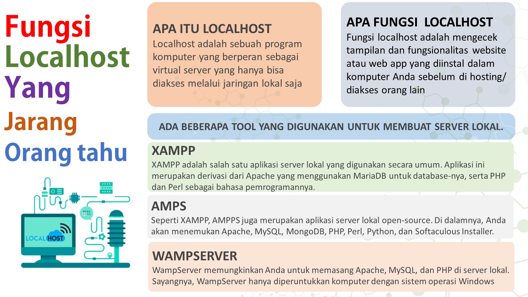 Fungsi Localhost Yang  Jarang  Orang tahu