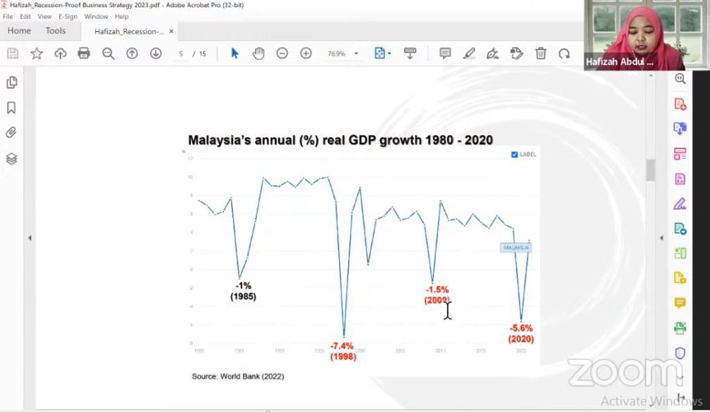 International Webinar 2022 - Recession Proof business Strategies for 2023 &ndash; Part 5