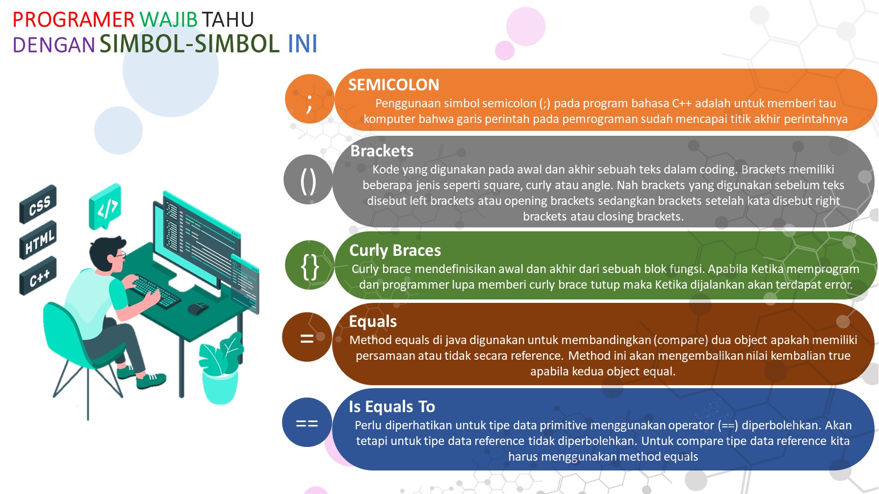 PROGRAMER WAJIB TAHU DENGAN SIMBOL-SIMBOL INI