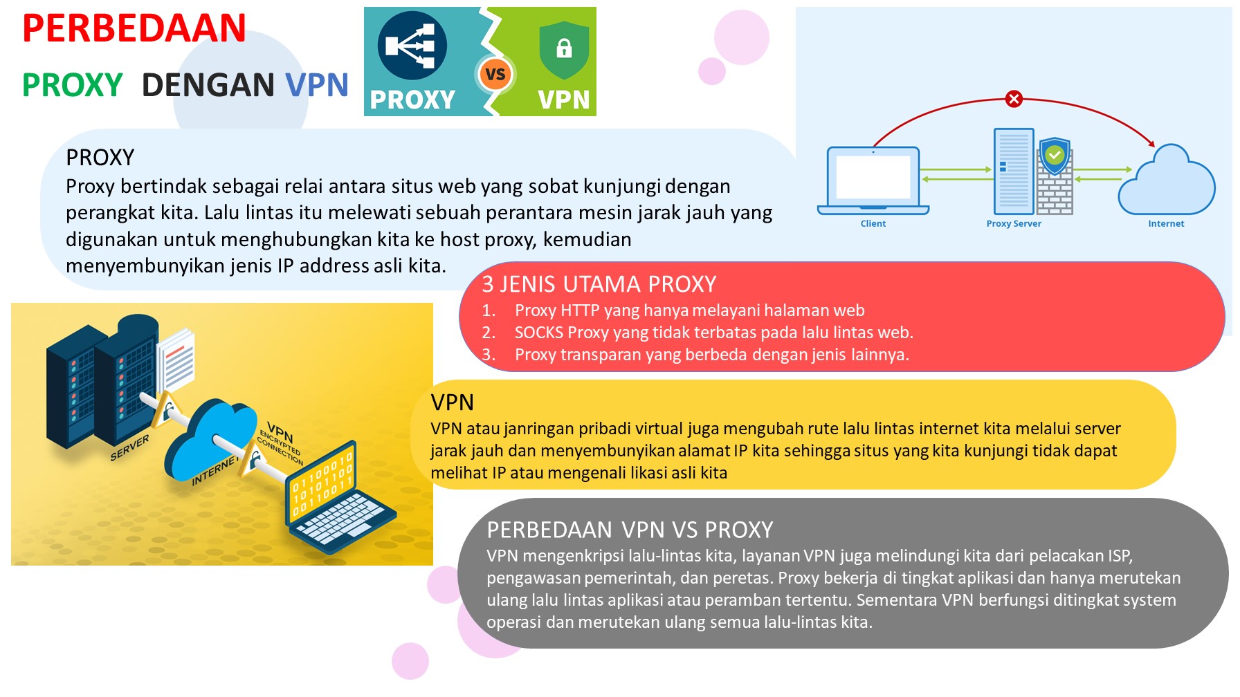 Perbandingan Proxy dengan VPN