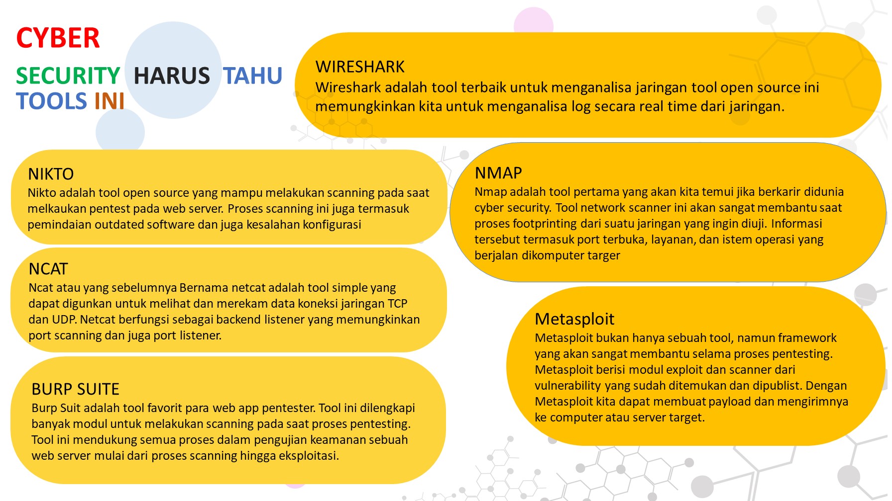 CYBER   SECURITY  HARUS  TAHU TOOLS INI