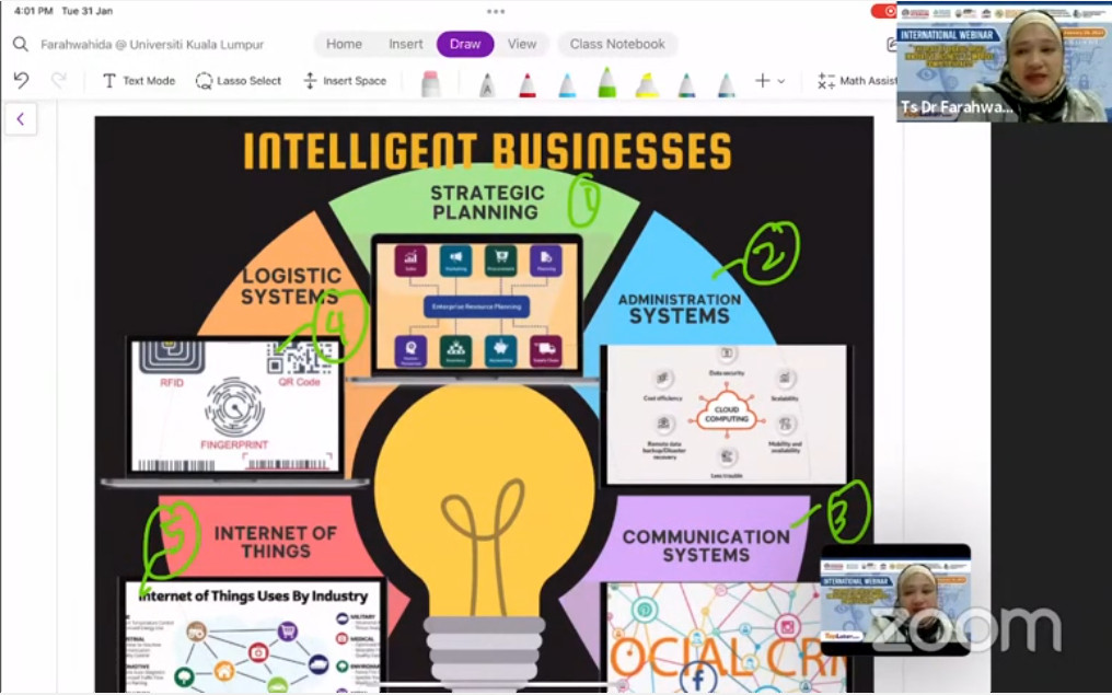 International Webinar 2023 - The Role of Digital Based Innovative to Improve Competitiveness &ndash; Part 21