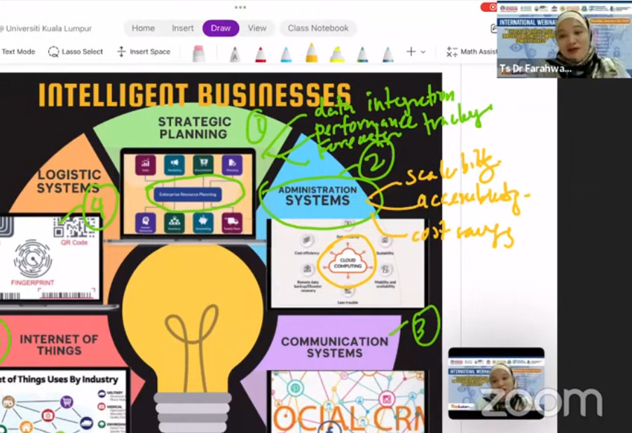 International Webinar 2023 - The Role of Digital Based Innovative to Improve Competitiveness &ndash; Part 22