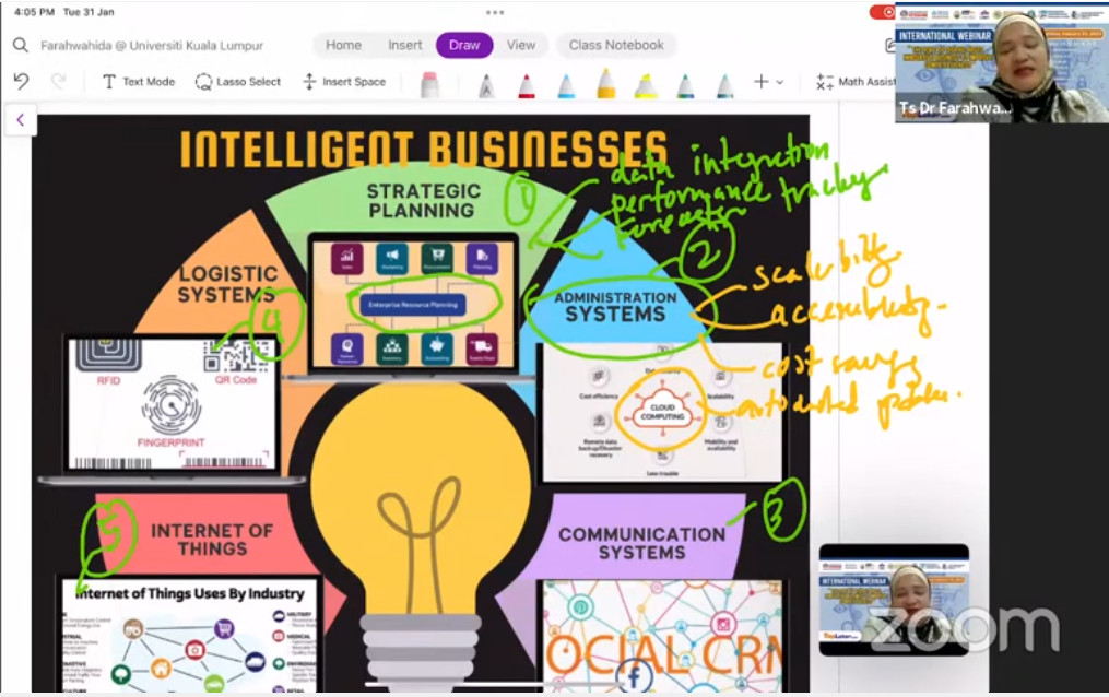 International Webinar 2023 - The Role of Digital Based Innovative to Improve Competitiveness &ndash; Part 23
