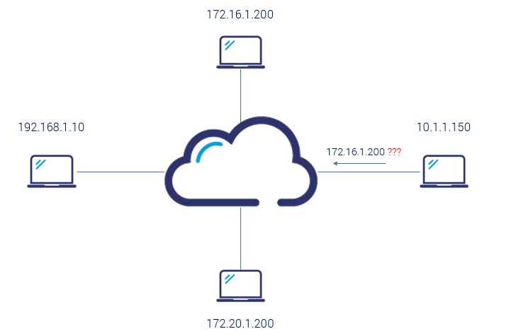 Mengetahui Jaringan Routing untuk Memilih Jalur Internet Network