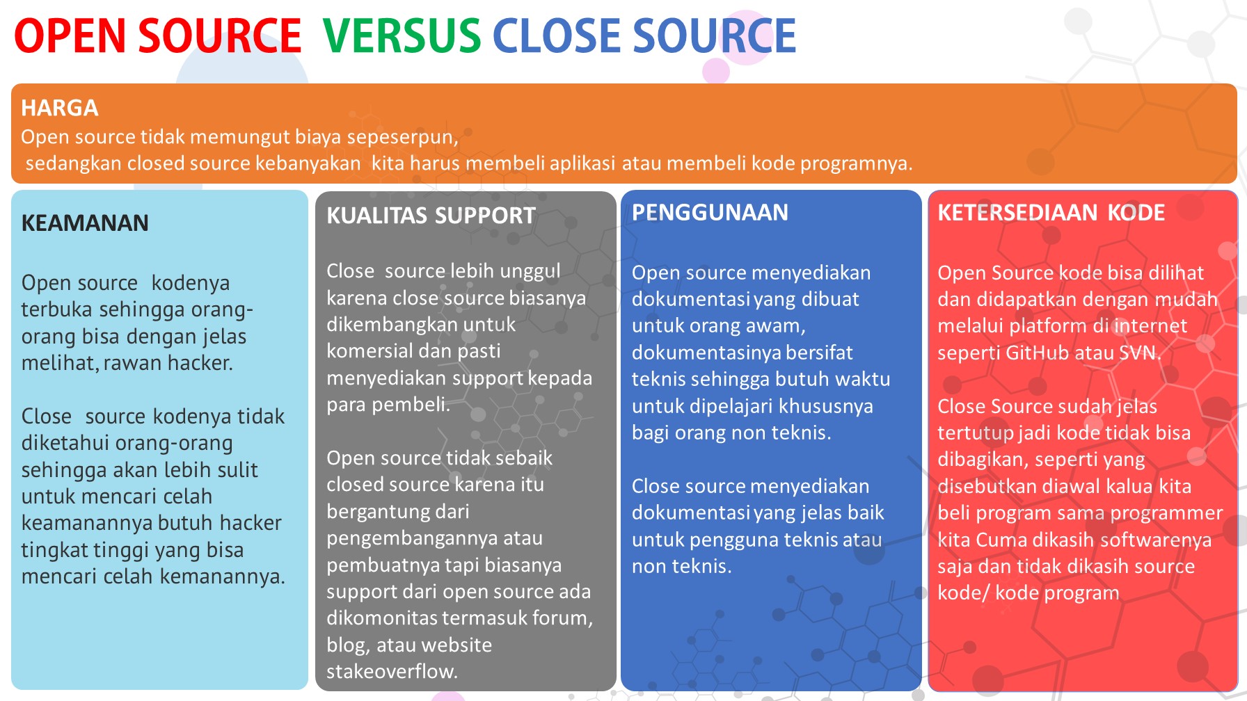 OPEN SOURCE  VERSUS CLOSE SOURCE