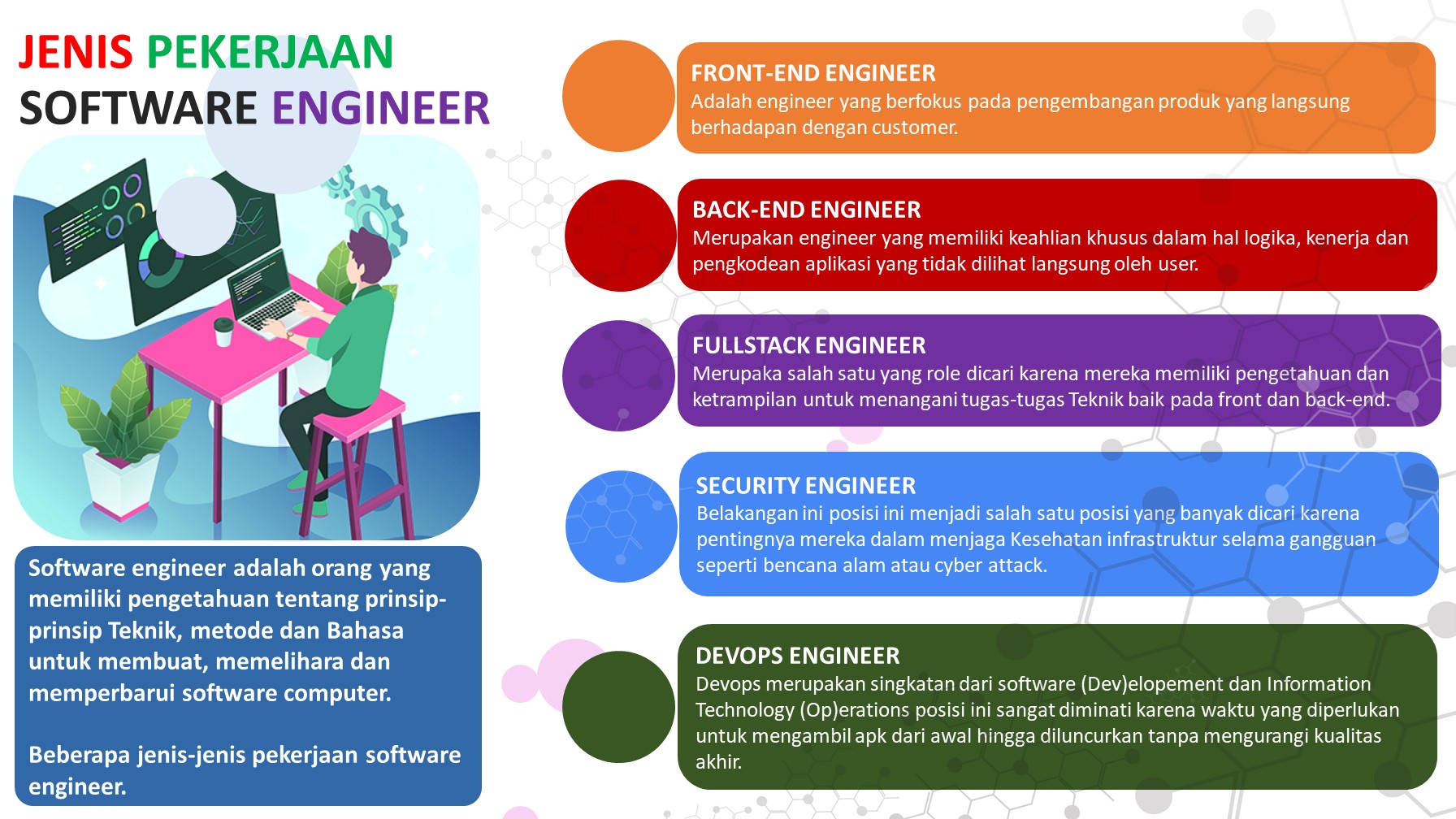 JENIS PEKERJAAN SOFTWARE ENGINEER