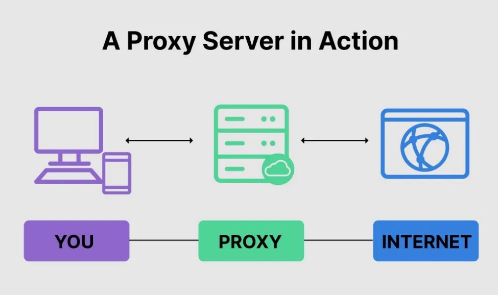 Proxy