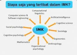 Interaksi Manusia dan Komputer(IMK) Adalah