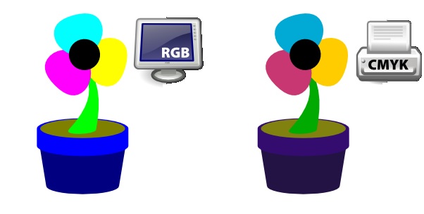 Mengkonversi RGB ke CMYK Agar tidak Salah Cetak