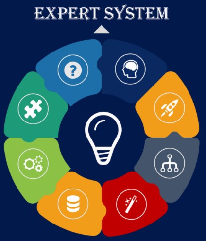 Sistem Pakar(Expert System)