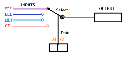 Apa itu Multiplexing