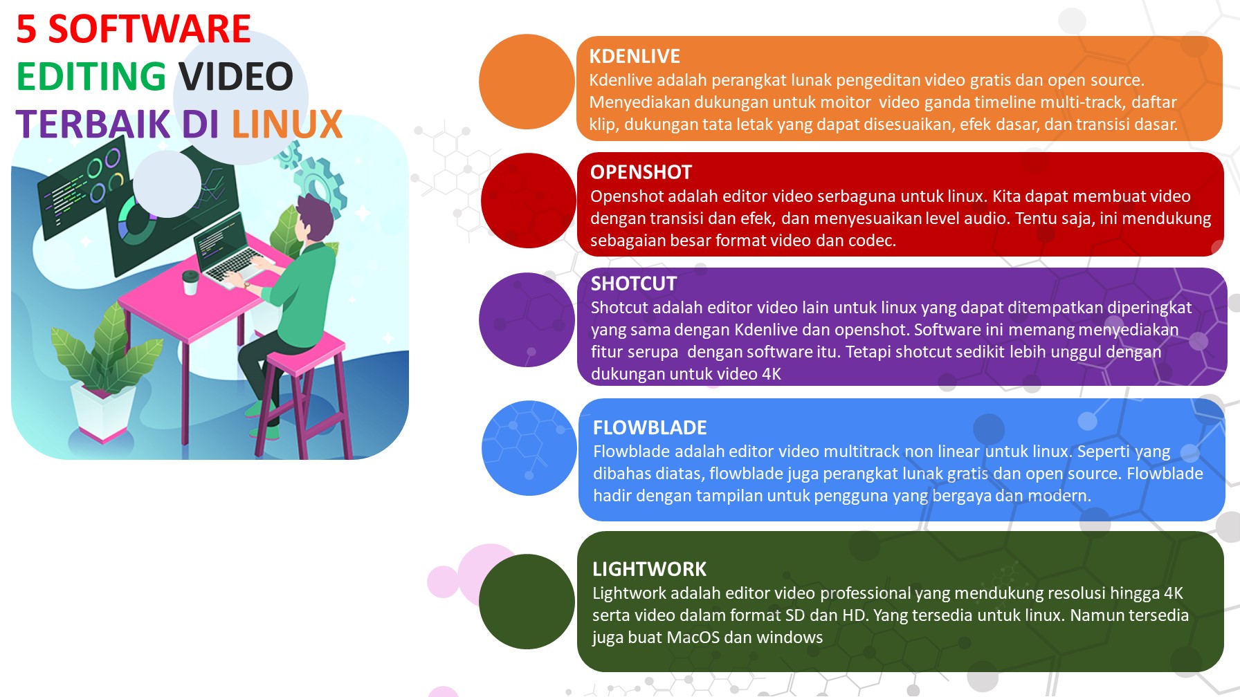 5 SOFTWARE EDITING VIDEO TERBAIK DI LINUX