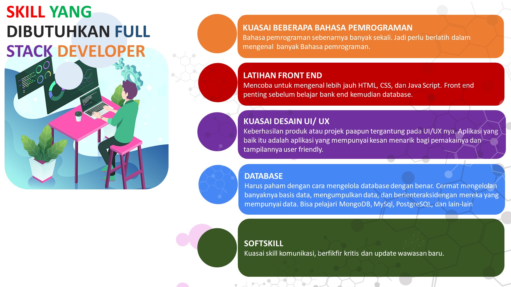 SKILL YANG  DIBUTUHKAN FULL STACK DEVELOPER