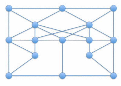 Algoritma Routing