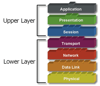 Transport Layer