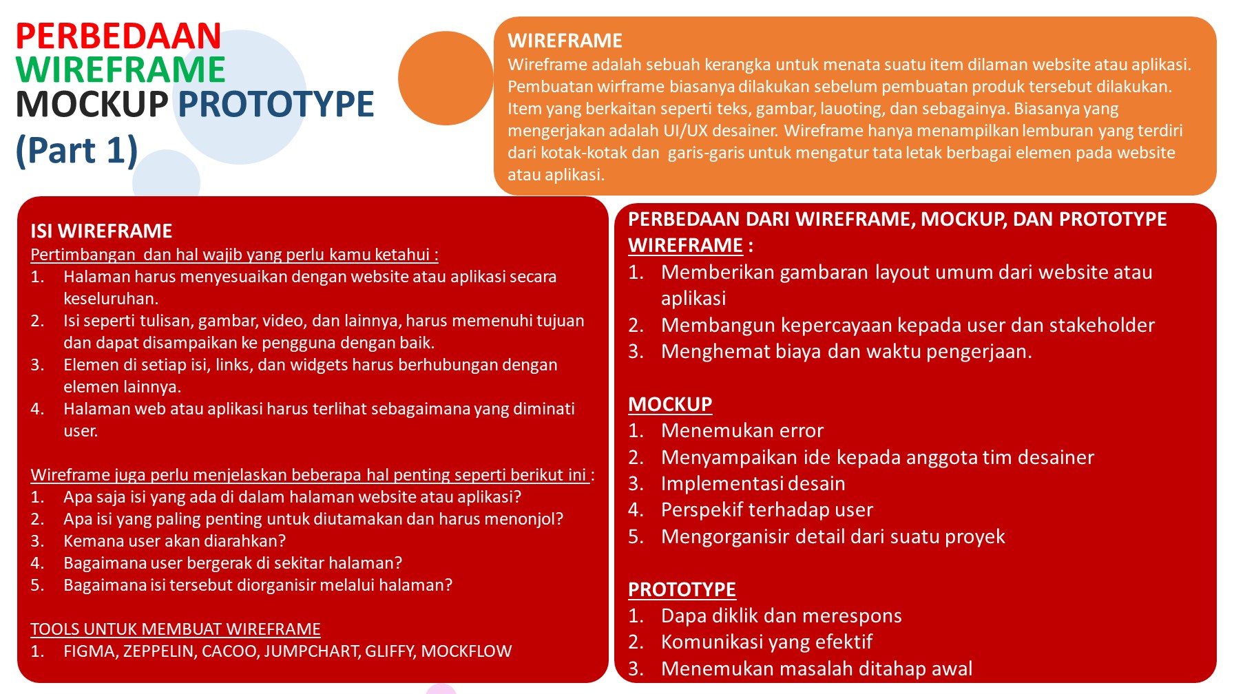PERBEDAAN WIREFRAME  MOCKUP PROTOTYPE