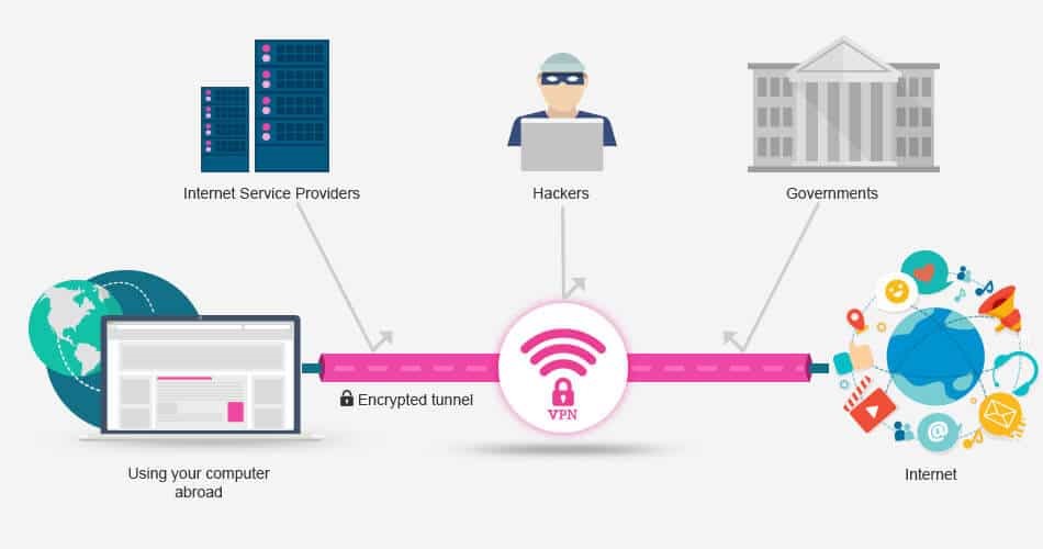 Virtual Private Network (VPN)