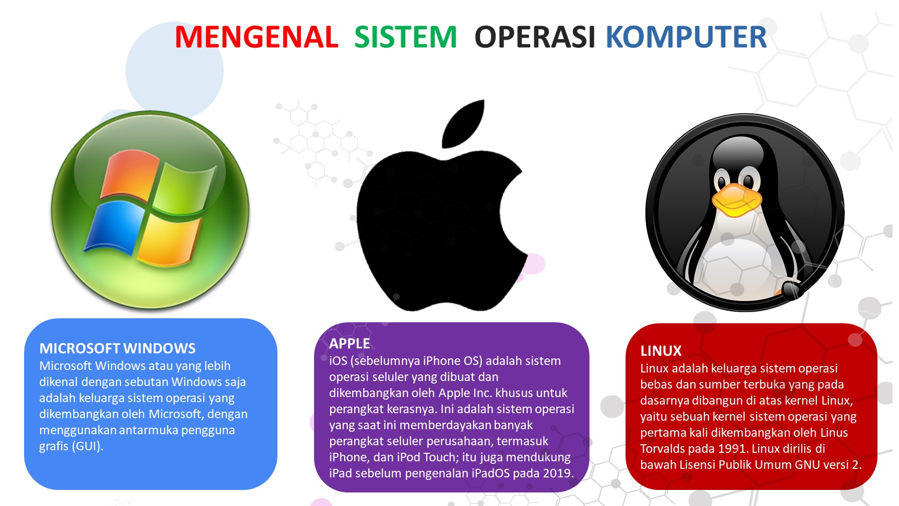 Mengenal Sistem Operasi Pada Komputer