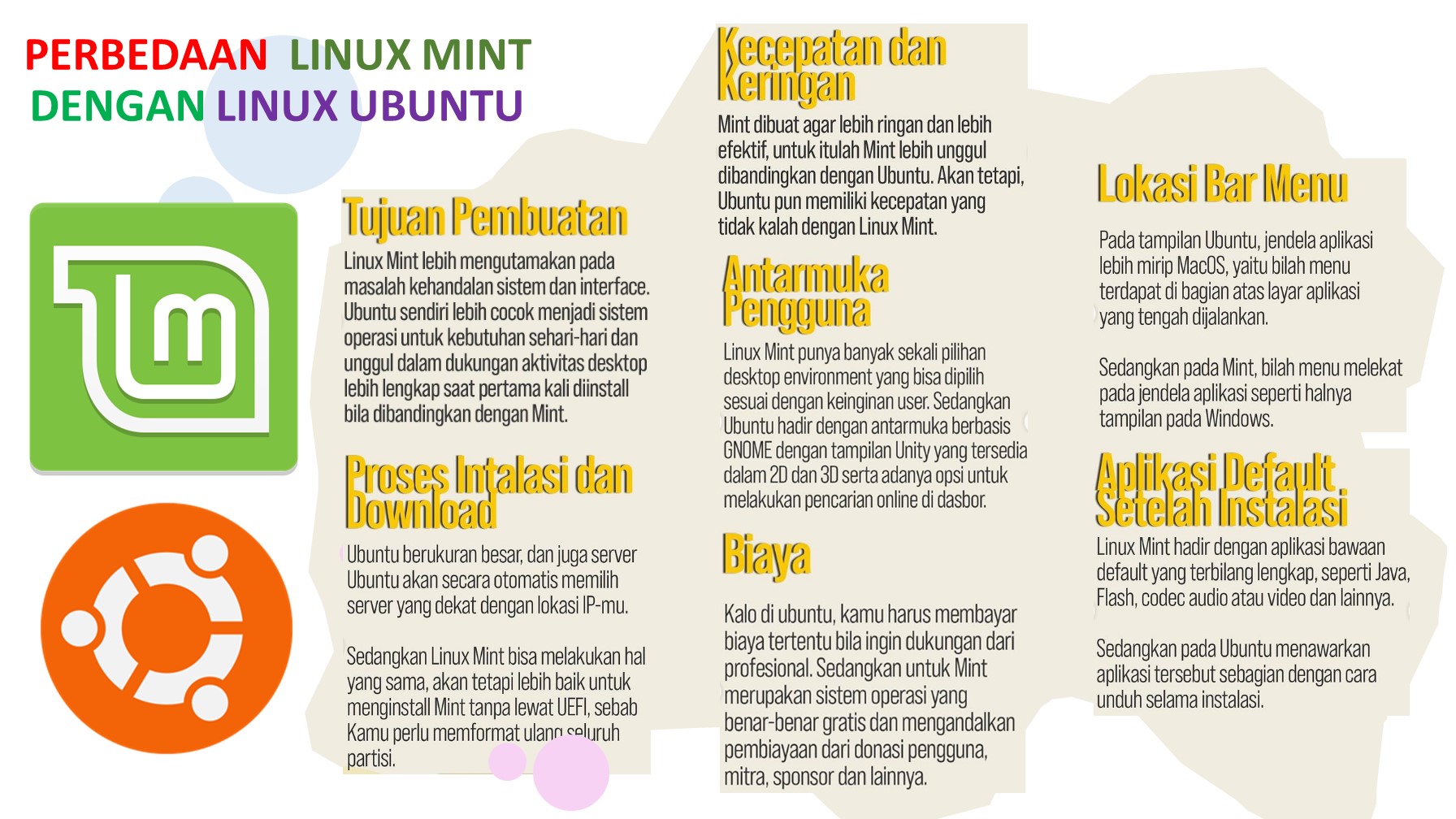 PERBEDAAN  LINUX MINT DENGAN LINUX UBUNTU