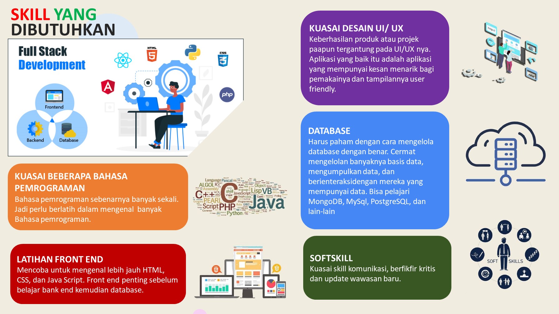 SKILL YANG  DIBUTUHKAN OLEH SEORANG FULL STACK DEVELOPER