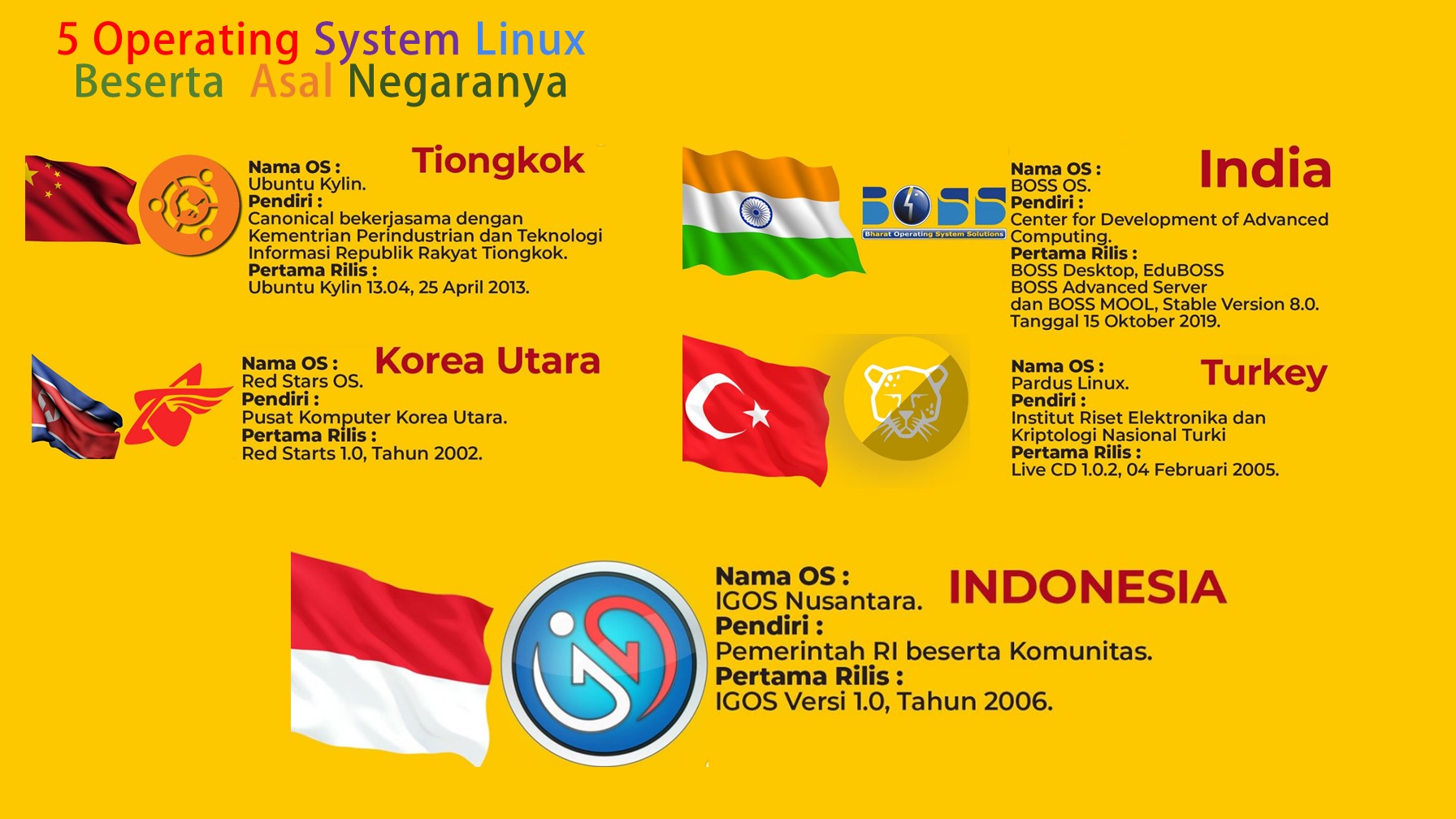 5 Operating System Linux  Beserta  Asal Negaranya