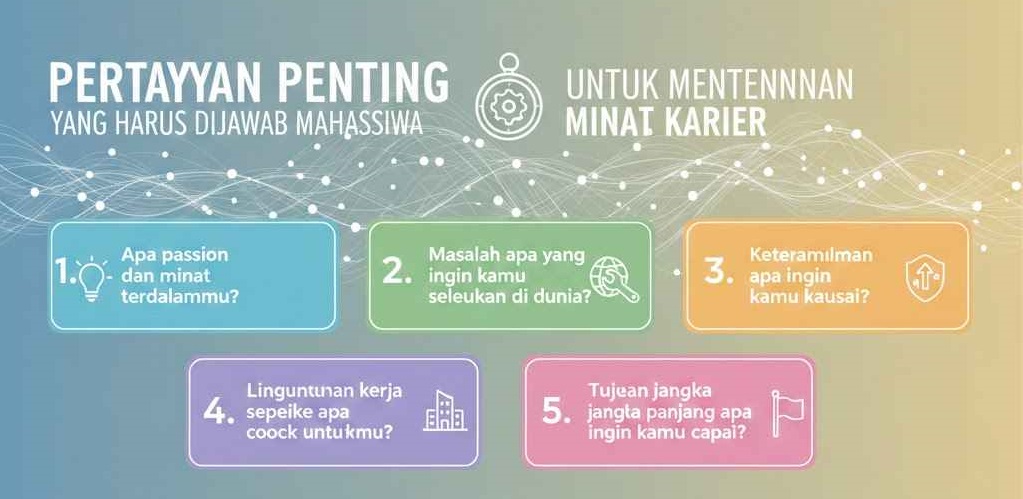 Pertanyaan Penting yang Harus Dijawab Mahasiswa untuk Menentukan Minat Karier