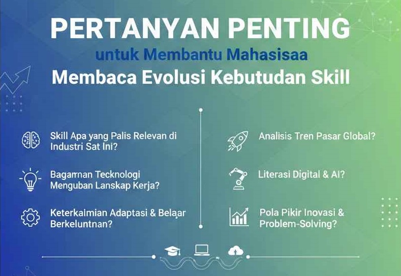 Pertanyaan Penting untuk Membantu Mahasiswa Membaca Evolusi Kebutuhan Skill