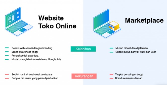 10 Tips Sukses Jualan Online 2022