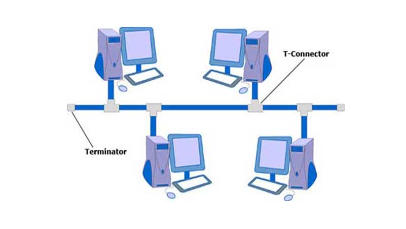 Topologi Bus – Karakteristik, Cara, Kelebihan & Kekurangan