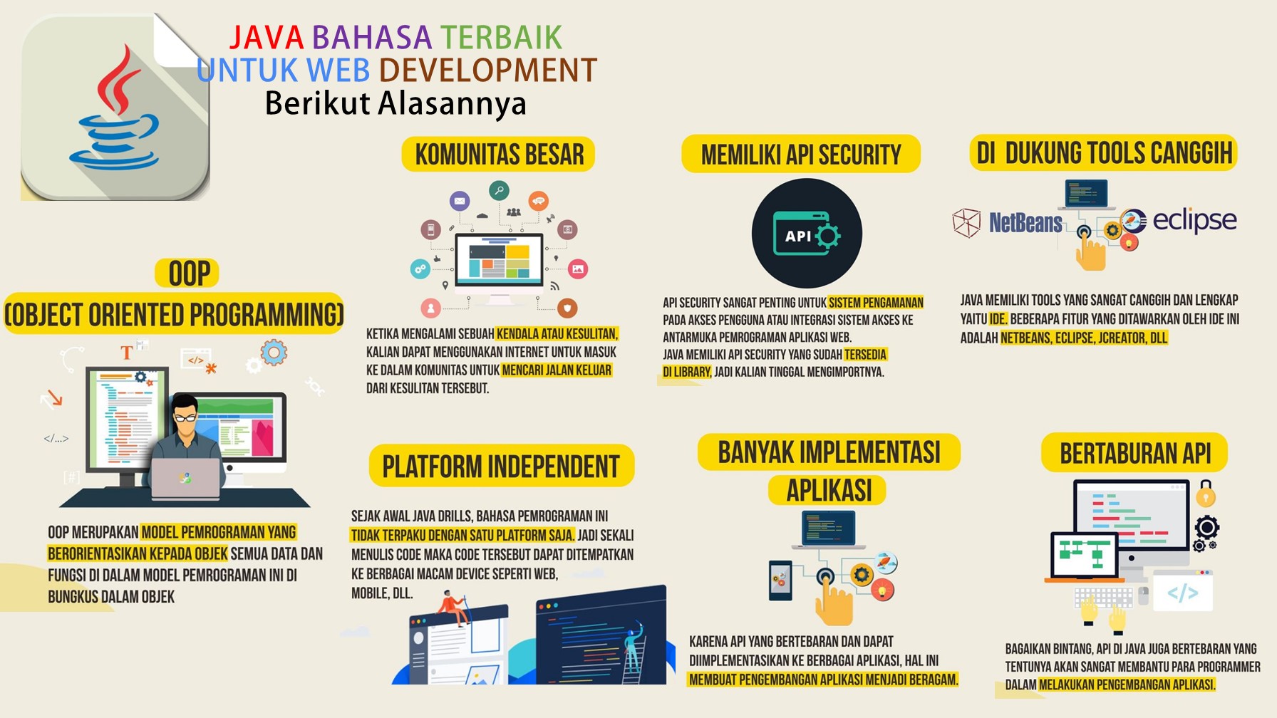 JAVA BAHASA TERBAIK UNTUK WEB DEVELOPMENT Berikut Alasannya