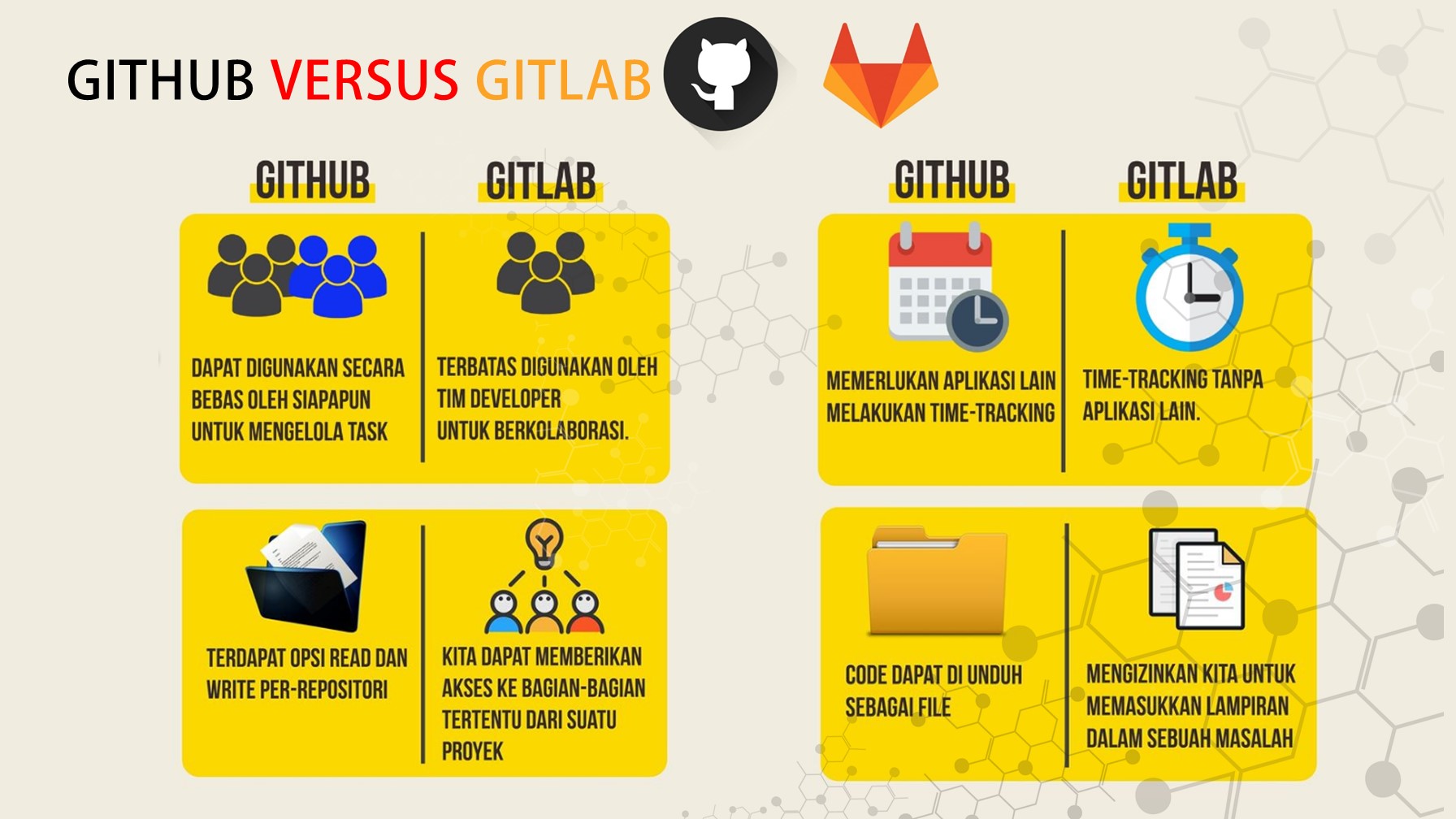 GITLAB VERSUS GITHUB