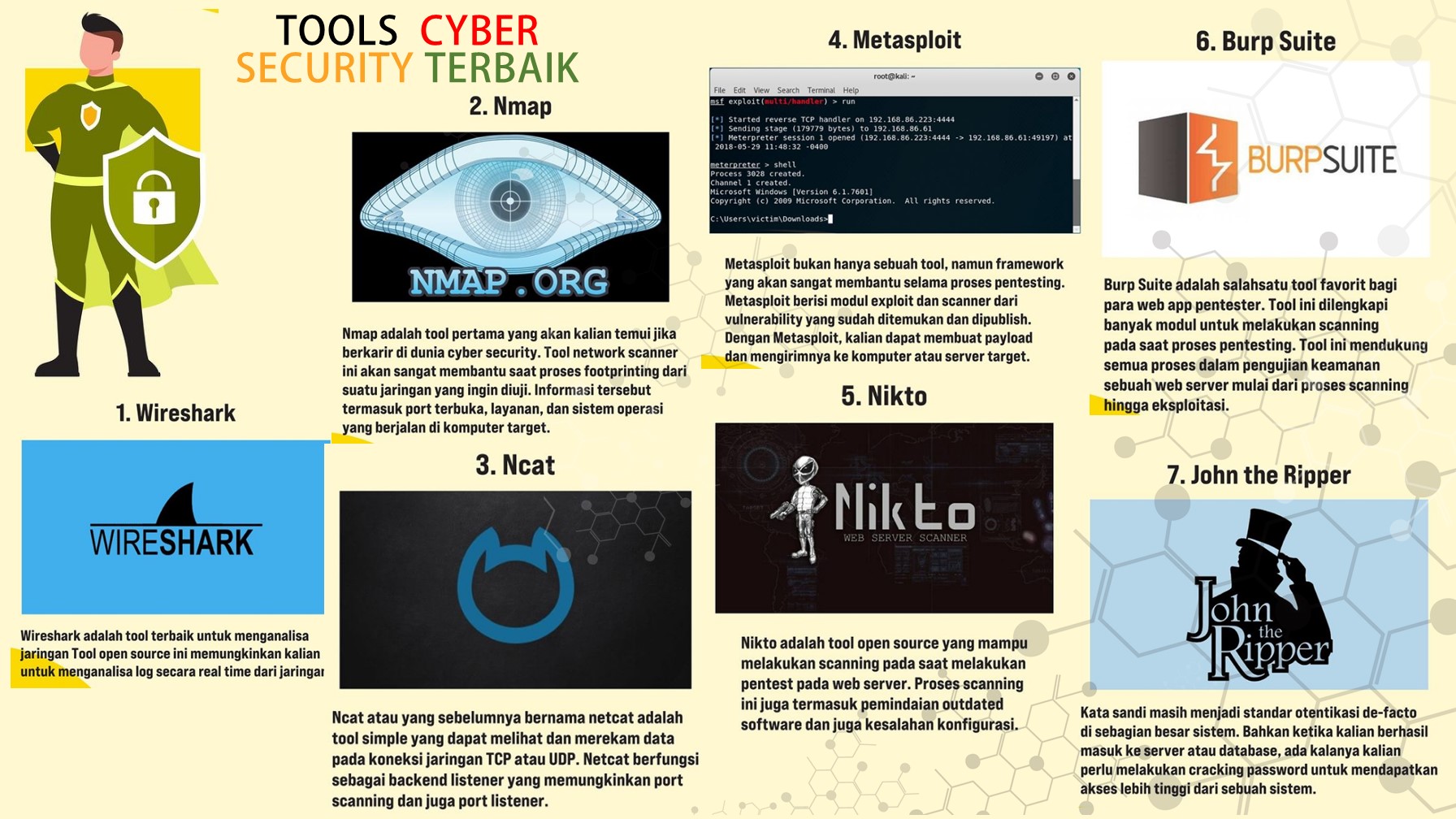 TOOLS  CYBER SECURITY TERBAIK
