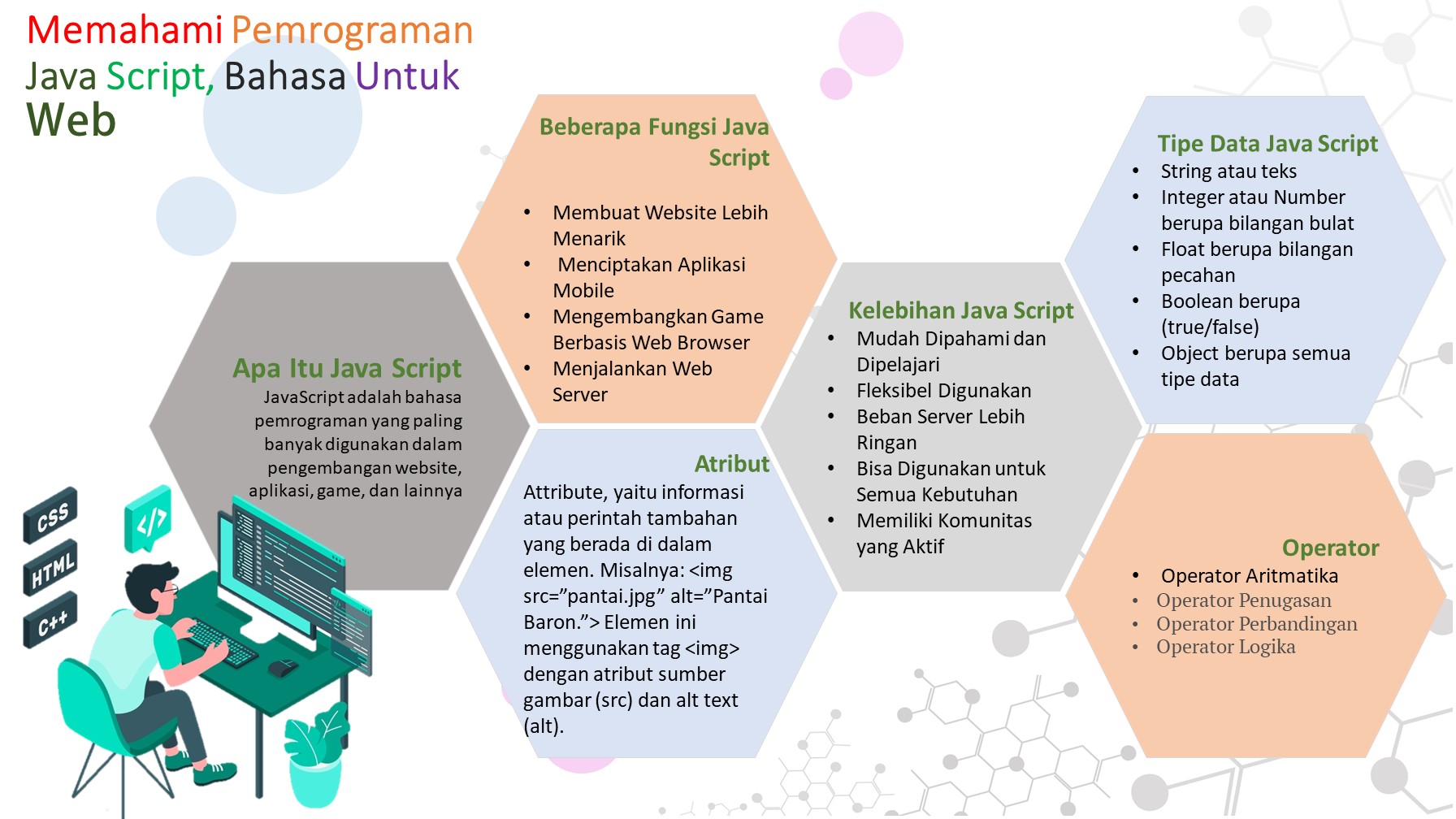 Memahami Pemrograman JavaScript, Bahasa Untuk Web