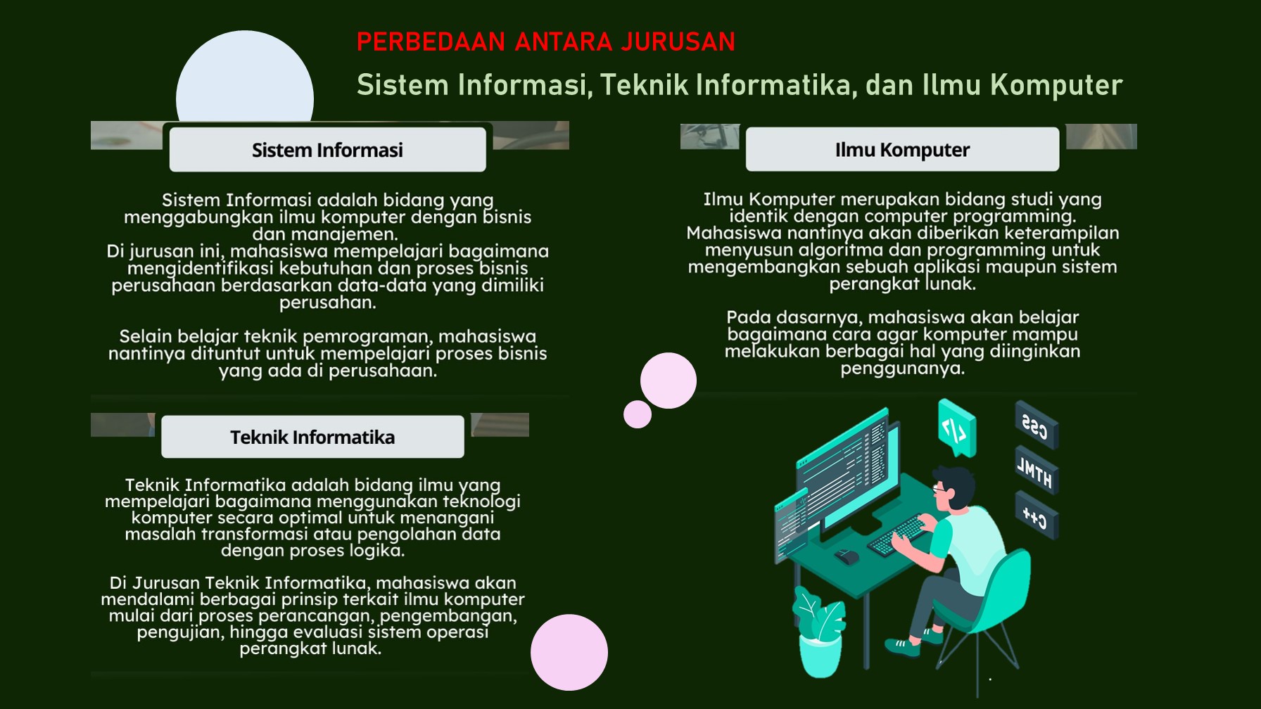 PERBEDAAN ANTARA JURUSAN  Sistem Informasi, Teknik Informatika, dan Ilmu Komputer