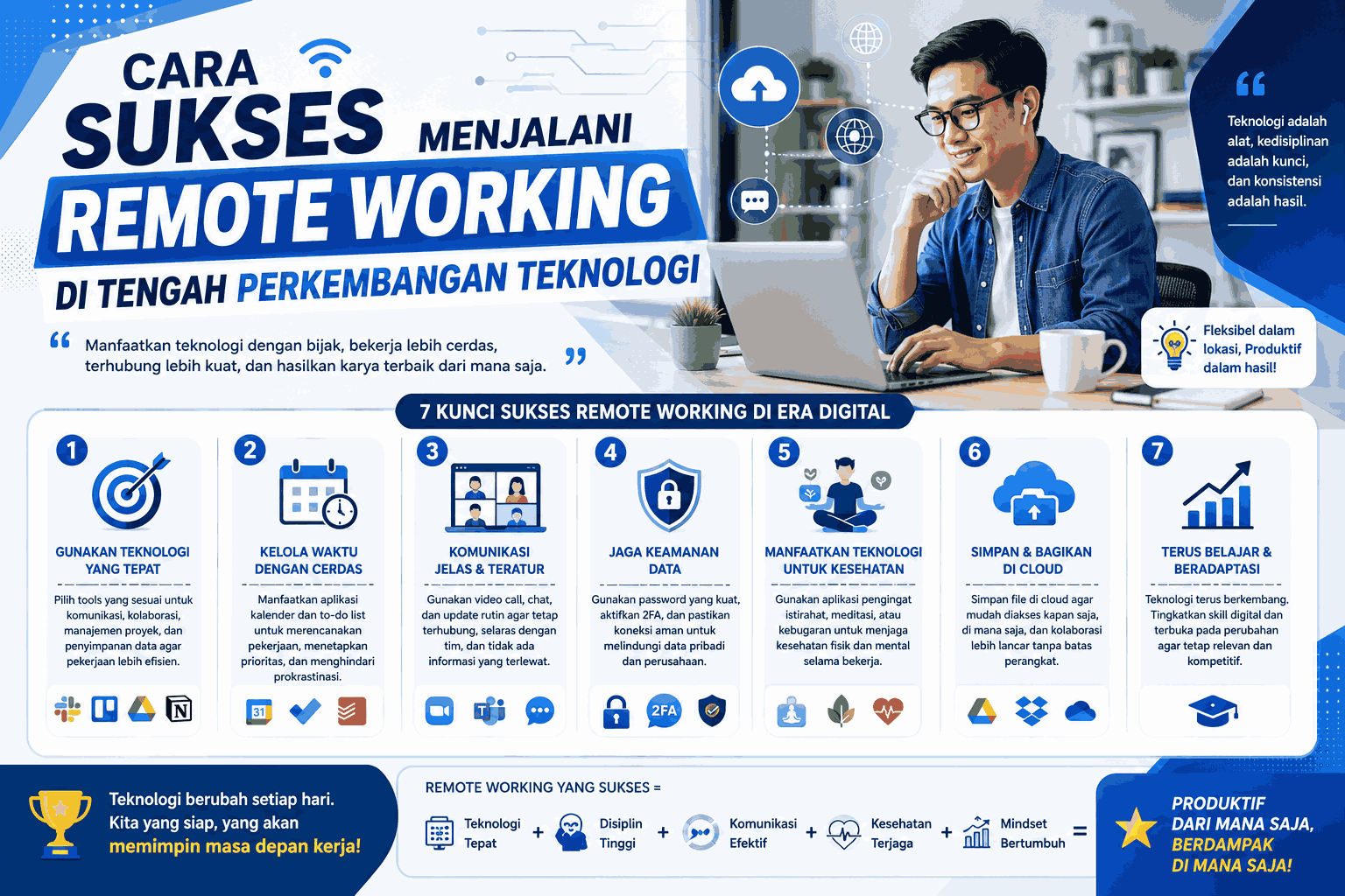 Cara Sukses Menjalani Remote Working di Tengah Perkembangan Teknologi