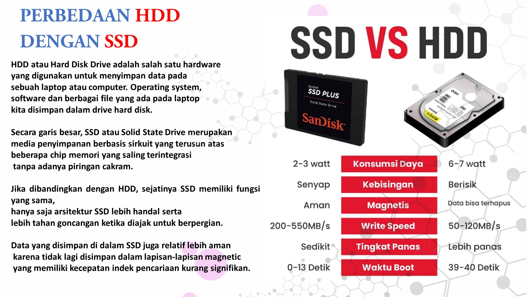 Perbedaan Hard Disk Drive (HDD) dan Solid State Drive (SSD)