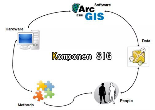 Sistem Informasi Geografis