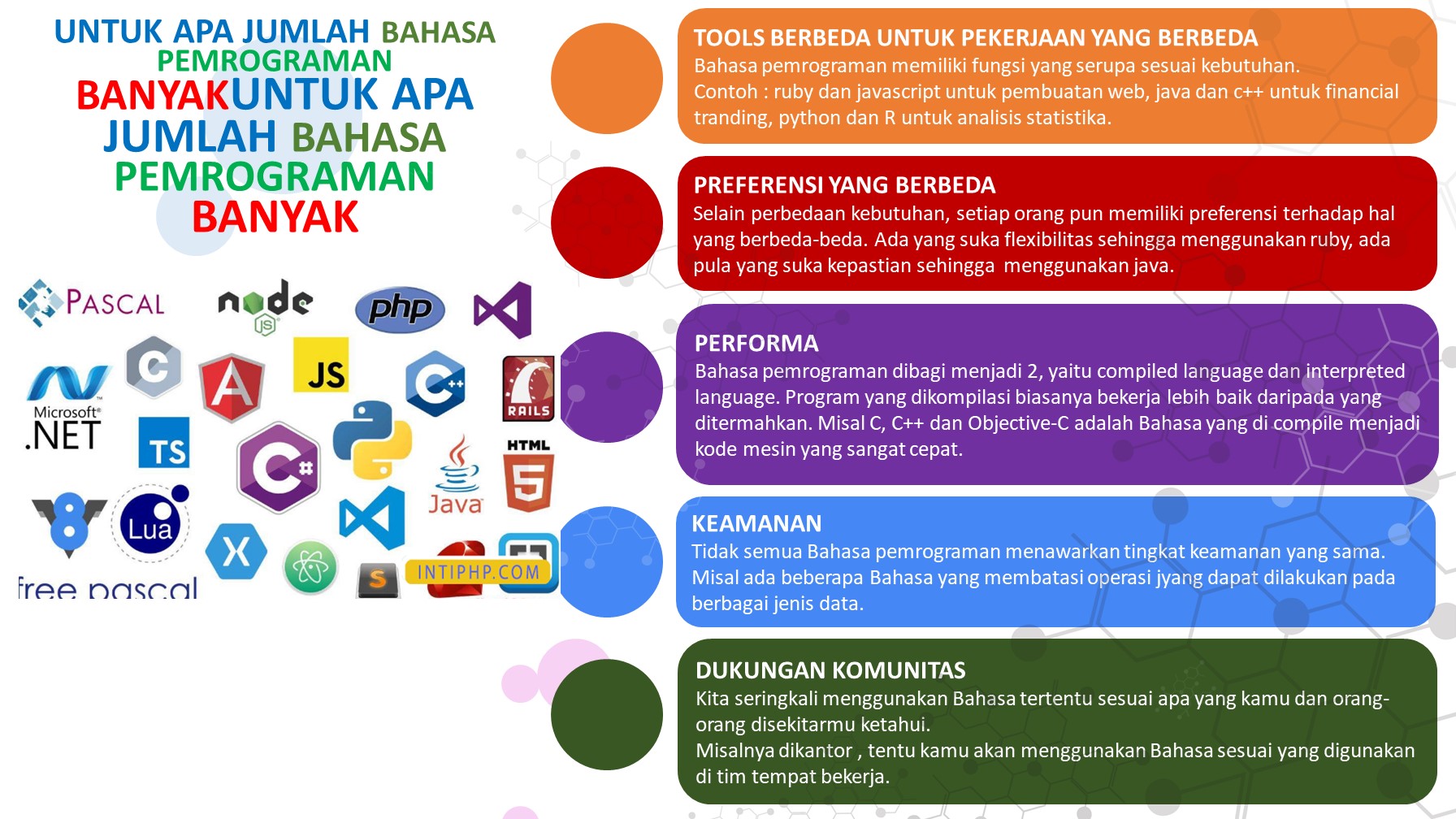 UNTUK APA JUMLAH BAHASA PEMROGRAMAN BANYAK JUMLAHNYA