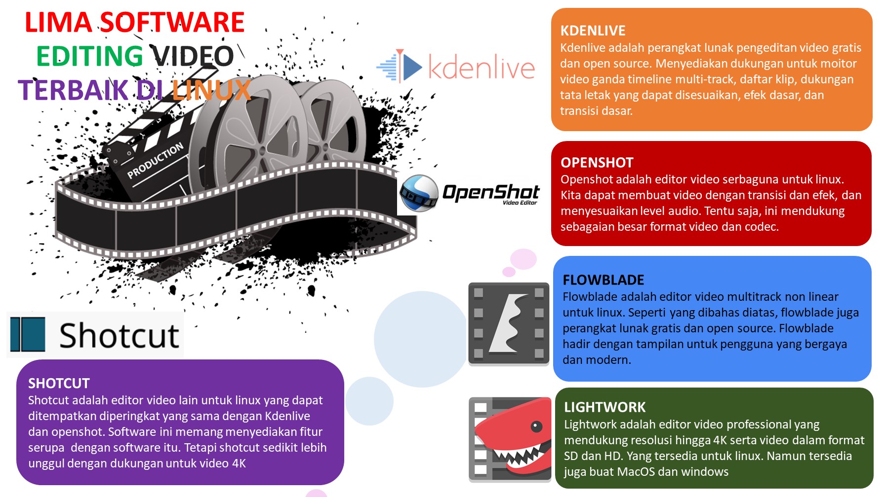LIMA PERANGKAT LUNAK (SOFTWARE) EDITING VIDEO TERBAIK DI LINUX